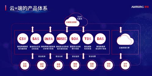 熱烈慶祝聚銘網絡榮獲2021年中國網安產業成長之星稱號