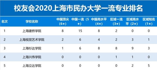 上海建橋?qū)W院 信息技術(shù)咨詢專業(yè)領(lǐng)航，彰顯民辦教育卓越實(shí)力