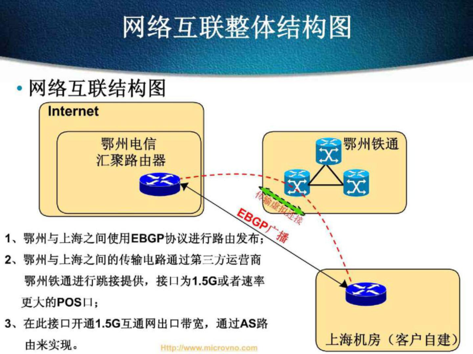 互聯(lián)網(wǎng)寬帶接入解決方案中的BGP4協(xié)議應(yīng)用——以上海網(wǎng)絡(luò)技術(shù)服務(wù)為例