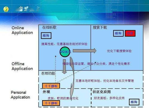 互聯網產品研發流程概論（上） 從構想到落地的生命藍圖